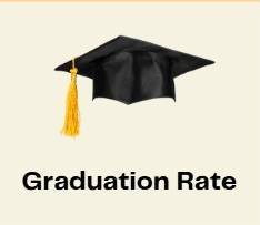 Graduation Rate